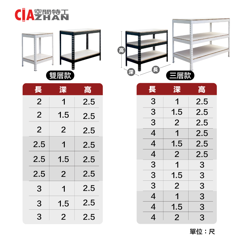 空間特工長雙層款深三層款長 深 高長深高2212.51.52.5222.52.5 12.52.5 1.52.52.522.5312.53 1.52.5322.533344433344412.51.52.522.512.51.52.522.511.5211.5221單位:尺