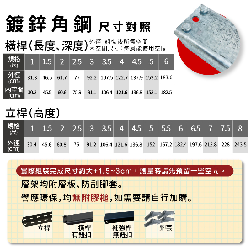 鍍鋅角鋼 尺寸對照外徑組裝後所需空間橫桿(長度､深度)內空間尺寸:每層能使用空間規格(尺)1  2  3 3.5 4 4.5 5 6外徑(cm)內空間|(cm)31.3 4 61.7 77 92.2 107.5 122.7 137.9 153.2 183.630.2 45.5 60.6 75.9 91.1 106.4 121.6 136.8 152.1 182.5立桿(高度)1 1.5 2 2.5 3 3.5 4 4.5 5 5.5 6 6.5 7 7.5 8外徑 30.4 45.6 60.8 76 91.2 106.4 121.6 136.8 152 167.2 182.4 197.6 212.8 228 (cm)實際組裝完成尺寸約大+1.5~3cm,測量時請先預留一些空間層架均附層板、防刮腳套。響應環保,均無附膠槌,如需要請自行加購。立桿橫桿補強桿腳套有鈕扣無鈕扣